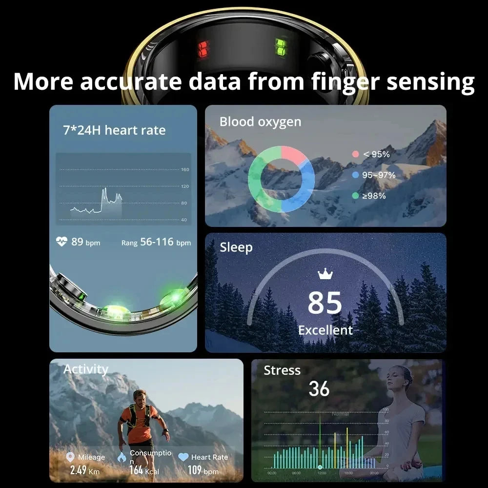 Smart Ring – Health Monitoring